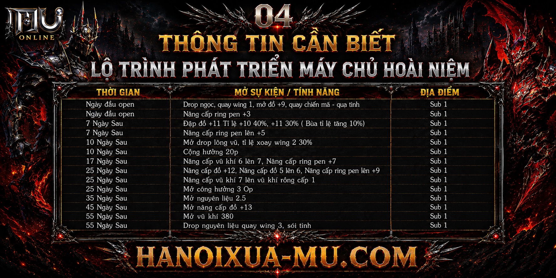 Sự Kiện 4